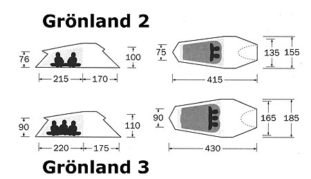 Tatonka Grönland 2 Tatonka Grönland 2