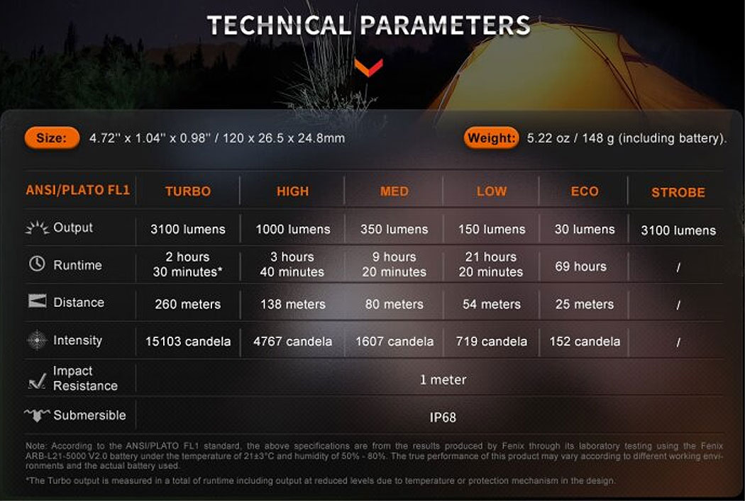 Fenix E35R Taschenlampe