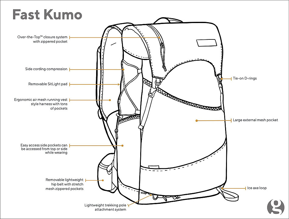 GossamerGear Fast Kumo™ 36 ´22