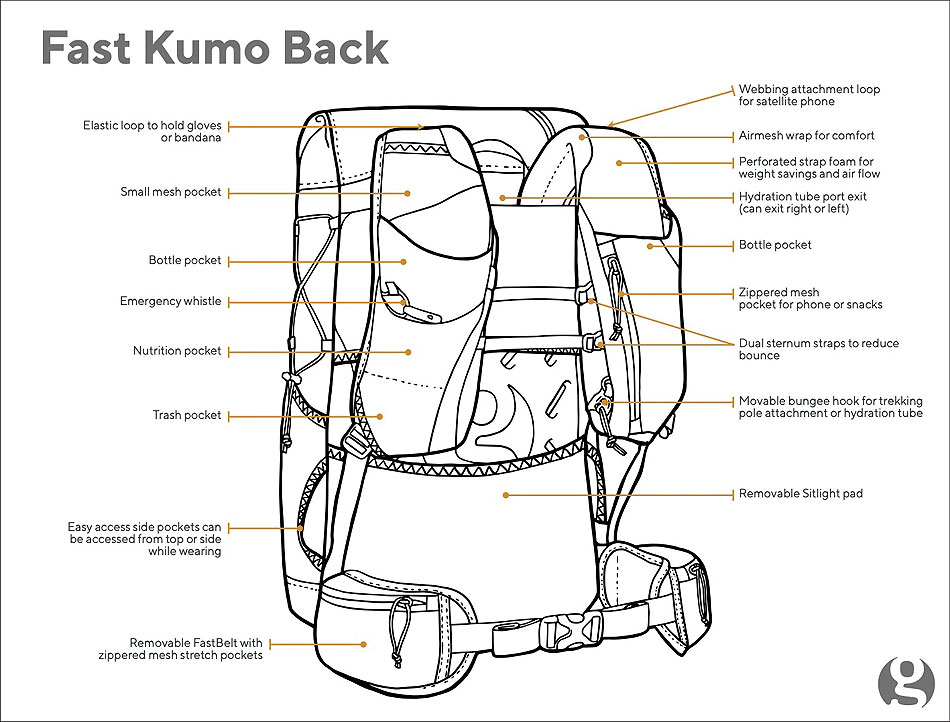 GossamerGear Fast Kumo™ 36 ´22