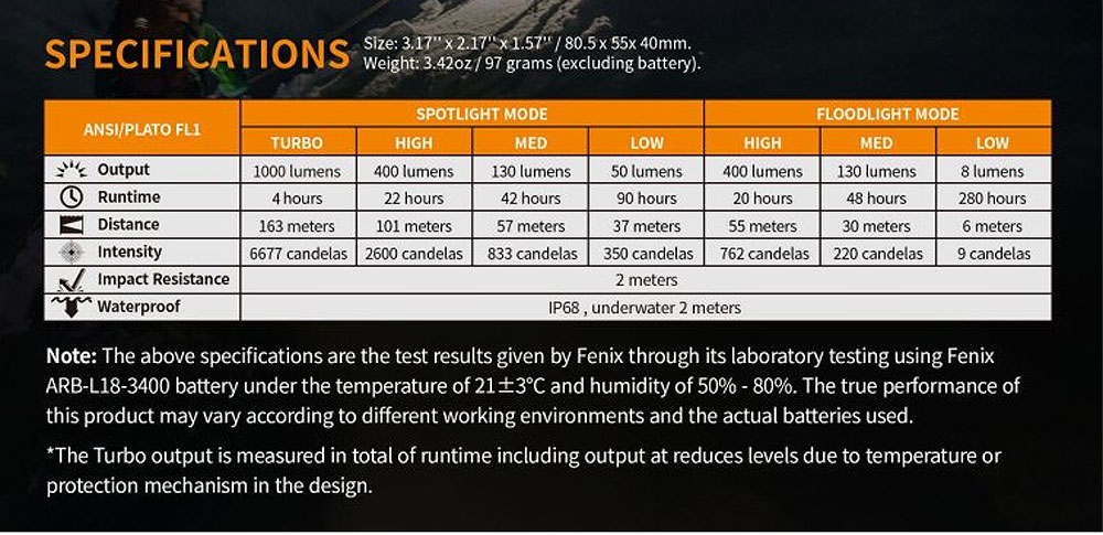 Fenix HM65R Fenix HM65R