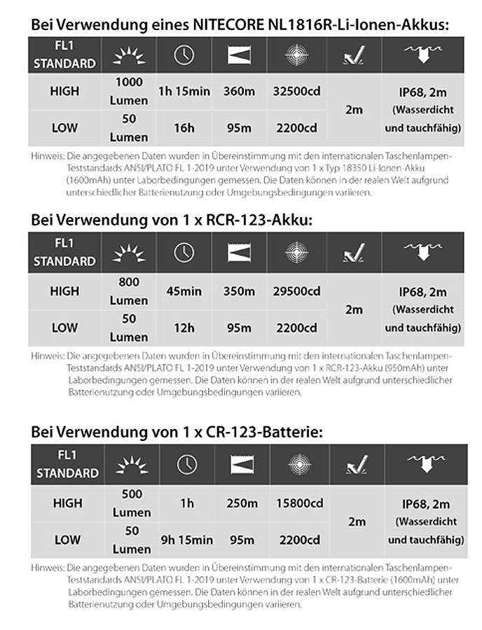 Nitecore MT1C Pro Taschenlampe Nitecore MT1C Pro Taschenlampe