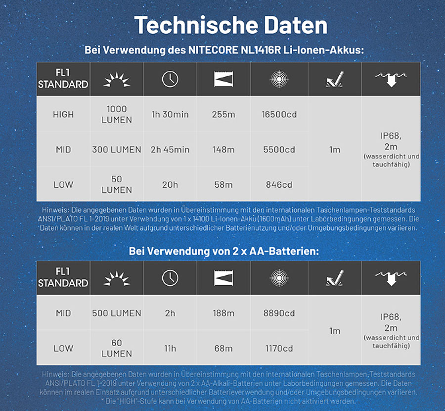 Nitecore MT2A Pro - 1000 lum Nitecore MT2A Pro - 1000 lum