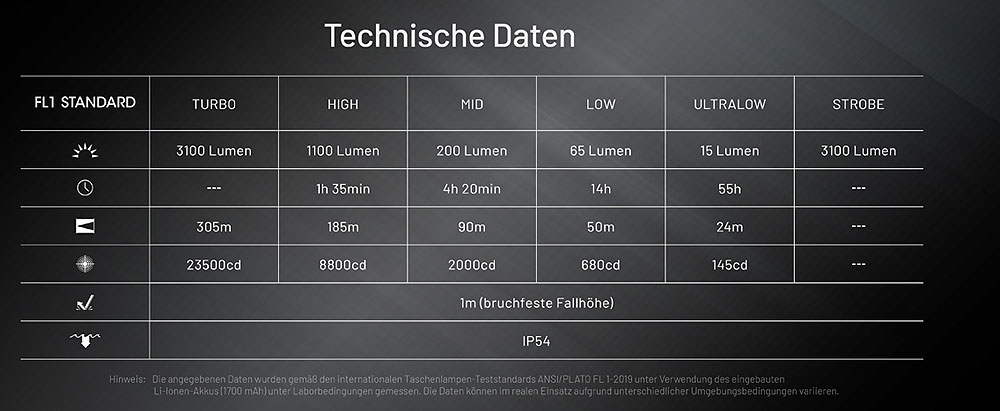 Nitecore EDC27 UHi Nitecore EDC27 UHi