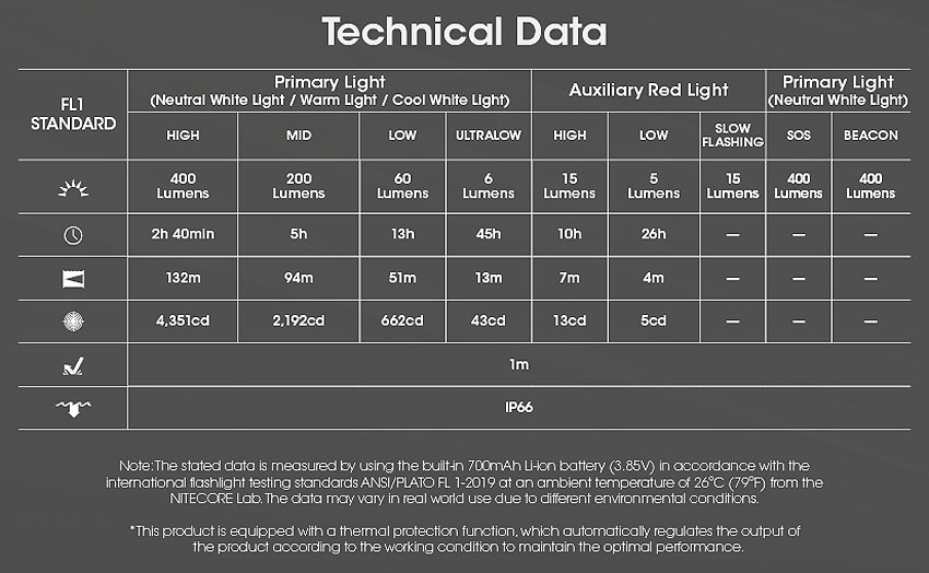 Nitecore NU25 MCT UL - 400 Lumen