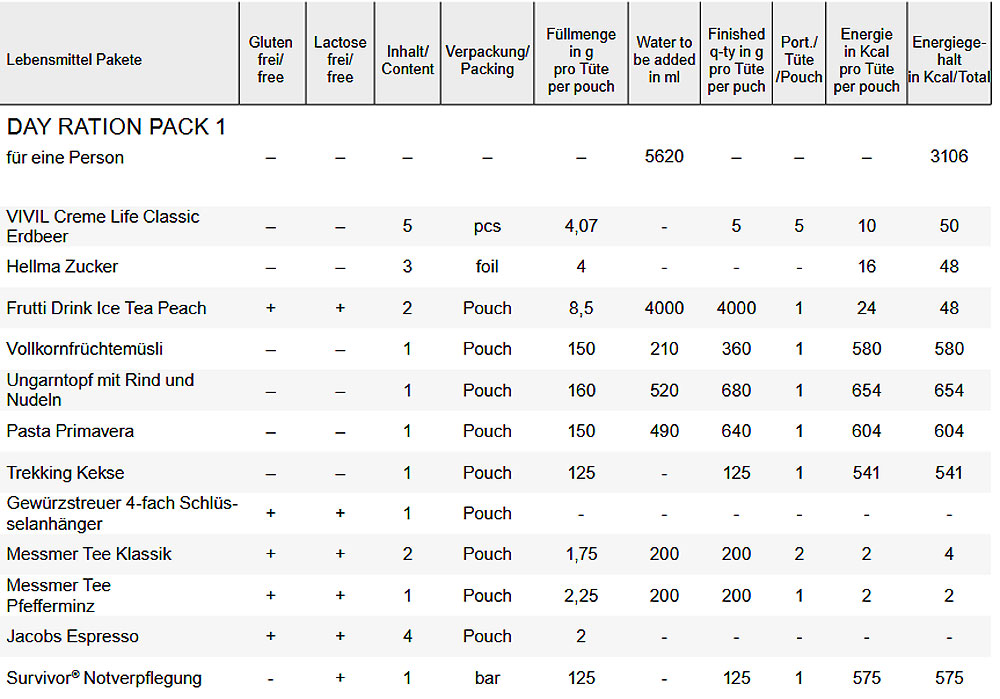 Trek´n Eat Day Ration Pack Type 1