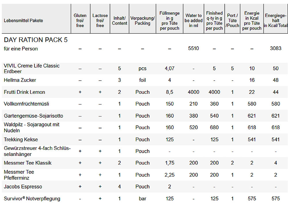 Trek´n Eat Day Ration Pack Type 5