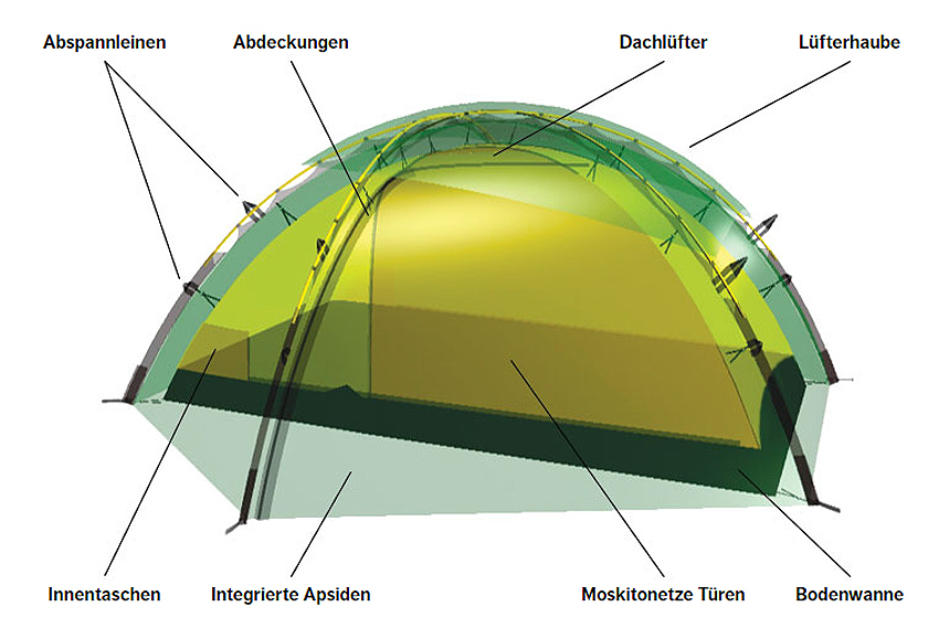 Hilleberg Allak 3 green Hilleberg Allak 3 green