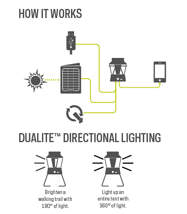 GoalZero Lighthouse 600