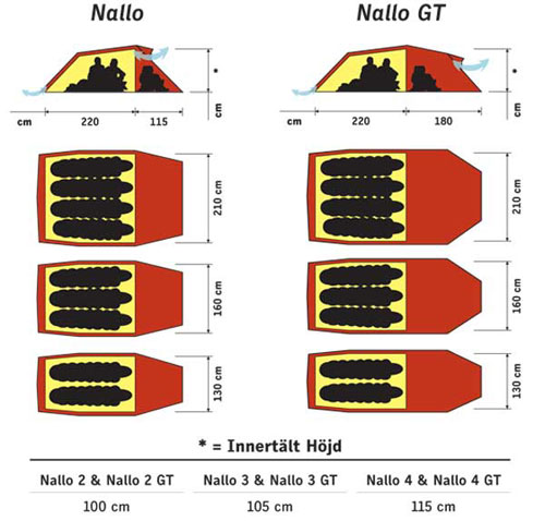 Hilleberg Nallo 2 GT Hilleberg Nallo 2 GT
