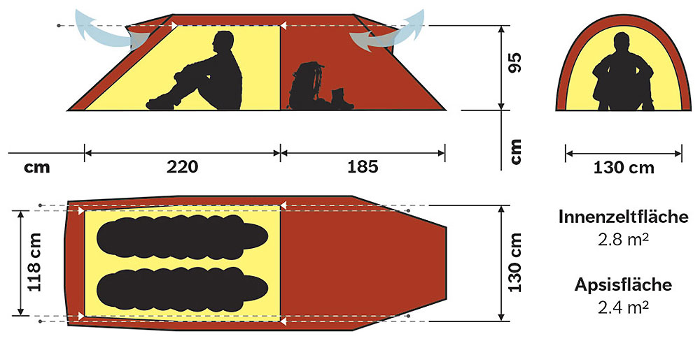 Hilleberg Nammatj 2 GT