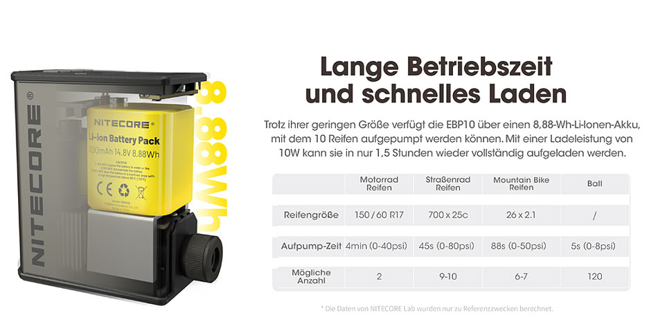 FLEXTAIL EBP10 - elektronische Luftpumpe FLEXTAIL EBP10 - elektronische Luftpumpe