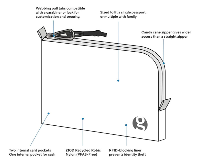GossamerGear Jet Pass Porter
