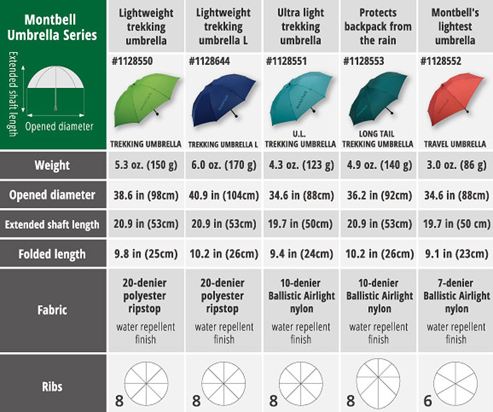 Mont-Bell U.L. Trekking Umbrella Mont-Bell U.L. Trekking Umbrella