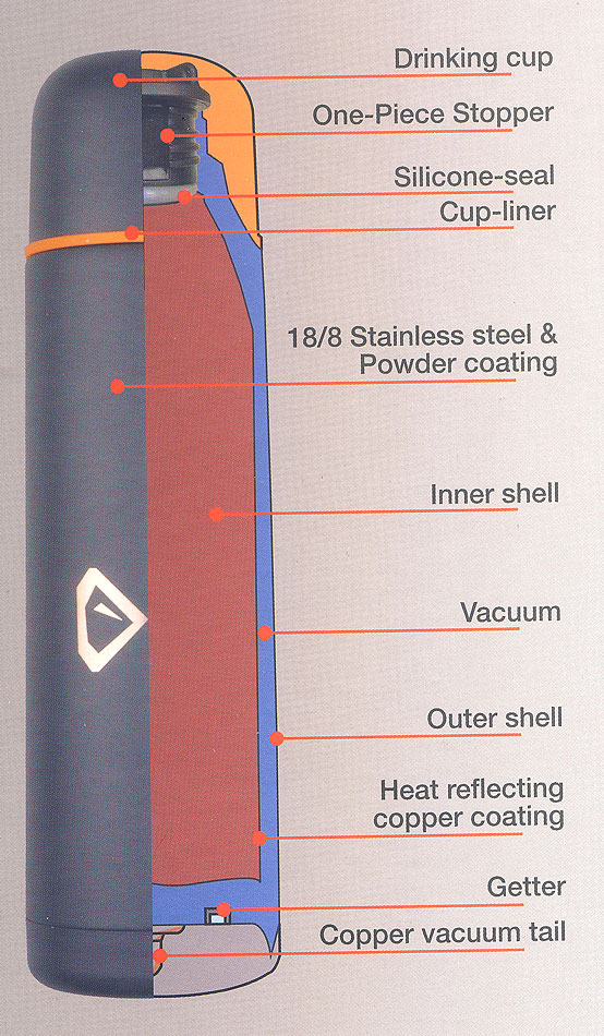 Rubytec Vacuum Bottle 1.0 l Rubytec Vacuum Bottle 1.0 l